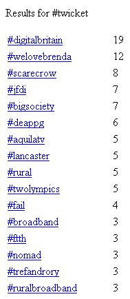 Top tag is #digitalbritain, followed by #welovebrenda